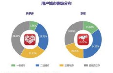 如何在拼多多上挑选低价摆件实现盈利？