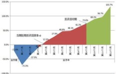 亲戚投身建材行业，究竟利润几何？能否实现财富增长？