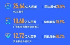 自媒体配上字幕真的能增加收入吗？带你一探究竟！