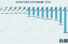 集优岛拉商家如何实现高效盈利？