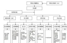 地铁施工背后有哪些盈利模式？如何从中获益？