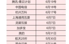 在北京，学习哪类技能最能助你高薪就业？