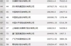 假期里哪些职业最能赚大钱？最新赚钱职业排行榜揭晓