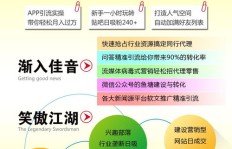 微商如何正确发布信誉图？客服沟通技巧详解