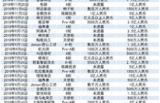 当前上海家政公司盈利状况如何？能否实现稳定收入？