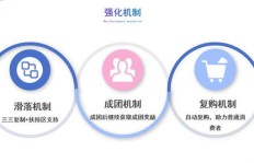 卖鸭子如何选择高利润生意模式？