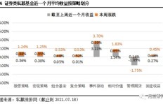 成语小智星真的能带来收益吗？它如何实现盈利？