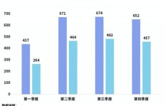 电影院如何盈利？票价背后隐藏的赚钱逻辑是什么？
