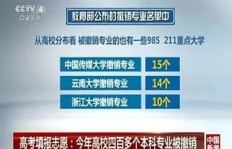 在陕北地区，哪些行业最具赚钱潜力？