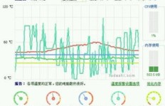 在小区投放哪种机器能带来稳定收益？求高人指点！