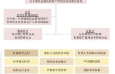 如何在网络平台上快速找到高收益的投资机会？