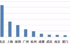 杭州博世公司待遇如何？工作环境及薪酬福利详解