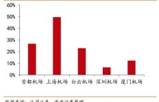 疫情期间，上海有哪些行业能逆势盈利？