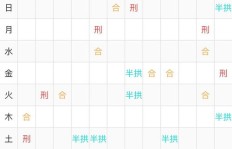 如何根据星盘选择适合自己的副业方向？