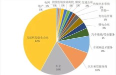 汽车维修店创业能否带来稳定收益？盈利前景分析