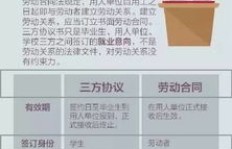 签订第三方协议的最佳时机是何时？如何把握签约良机？