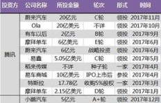极客快送每单收费多少？一张图解析极客配送速度有多惊人！
