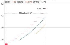 如何通过高价值树木实现盈利？