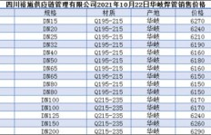 日华厂底薪标准是多少？一个月能拿多少钱？