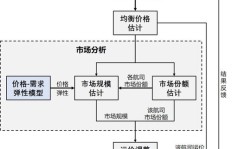水果冷库运输盈利模式是怎样的？如何实现赚钱？