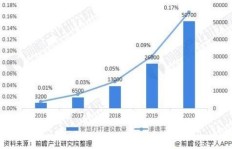 缝制打包物品销售，真的能赚钱吗？市场前景如何？