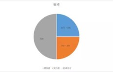 如何在西瓜游戏领域实现盈利？有哪些赚钱途径？