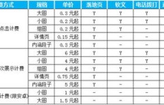头条竞价广告收费标准详解，具体费用如何计算？