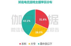 公众号人才网盈利模式是怎样的？如何实现盈利？