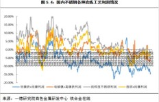限电政策下，哪些行业将迎来盈利新机遇？