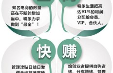 如何巧妙利用粉象生活实现盈利？操作指南解析