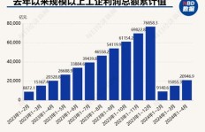 投资卤料生意，真的能实现盈利吗？