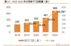 90后创办的小公司，真的能实现盈利吗？