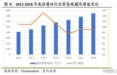 究竟哪些项目能带来稳定收益？探寻赚钱之道