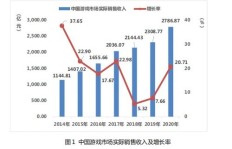 辽宁有哪些高收益赚钱项目值得一试？