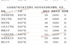 安徽高考录取分数线及位次排名是多少？考生必看！