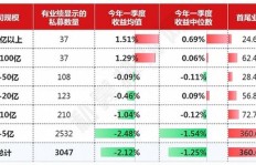 太平货柜当前盈利状况如何？是否依然赚钱？