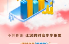 举办活动时，哪种商品最能吸引顾客并带来高利润？
