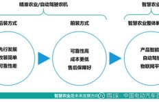 农业领域哪些生意最具盈利潜力？如何选择高回报项目？