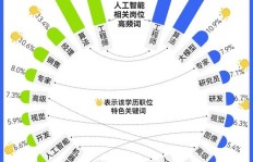司派平台真的能带来可观收益吗？