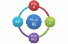微商如何精准吸引客户，成功的秘诀藏在这几个策略中？