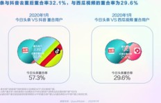 周天在头条发视频真的能实现盈利吗？