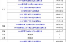 绥化地区会计兼职机会多吗？招聘信息哪里找？