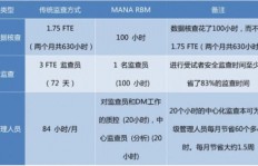 临床试验兼职QC岗位，你了解多少？如何高效胜任？