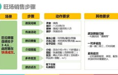 长期超市兼职导购，如何提升销售技巧与顾客满意度？