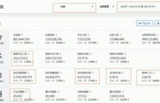 开设三七专卖店，盈利前景究竟如何？