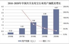 零基础入门，未涉足行业如何实现盈利？
