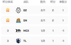 陀螺世界副业究竟位列几何？探秘其副业排名真相