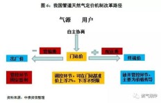 生态产业链如何实现盈利？探索赚钱新途径