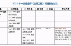 男友为何不努力赚钱购置新衣？