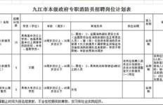 重庆消防员工资水平如何？消防队员月薪详情解析